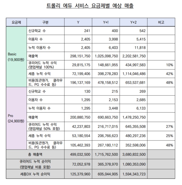 트롤리 에듀 추가 기능 다이어그램